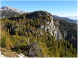 Planina Blato - Stadorski Orliči